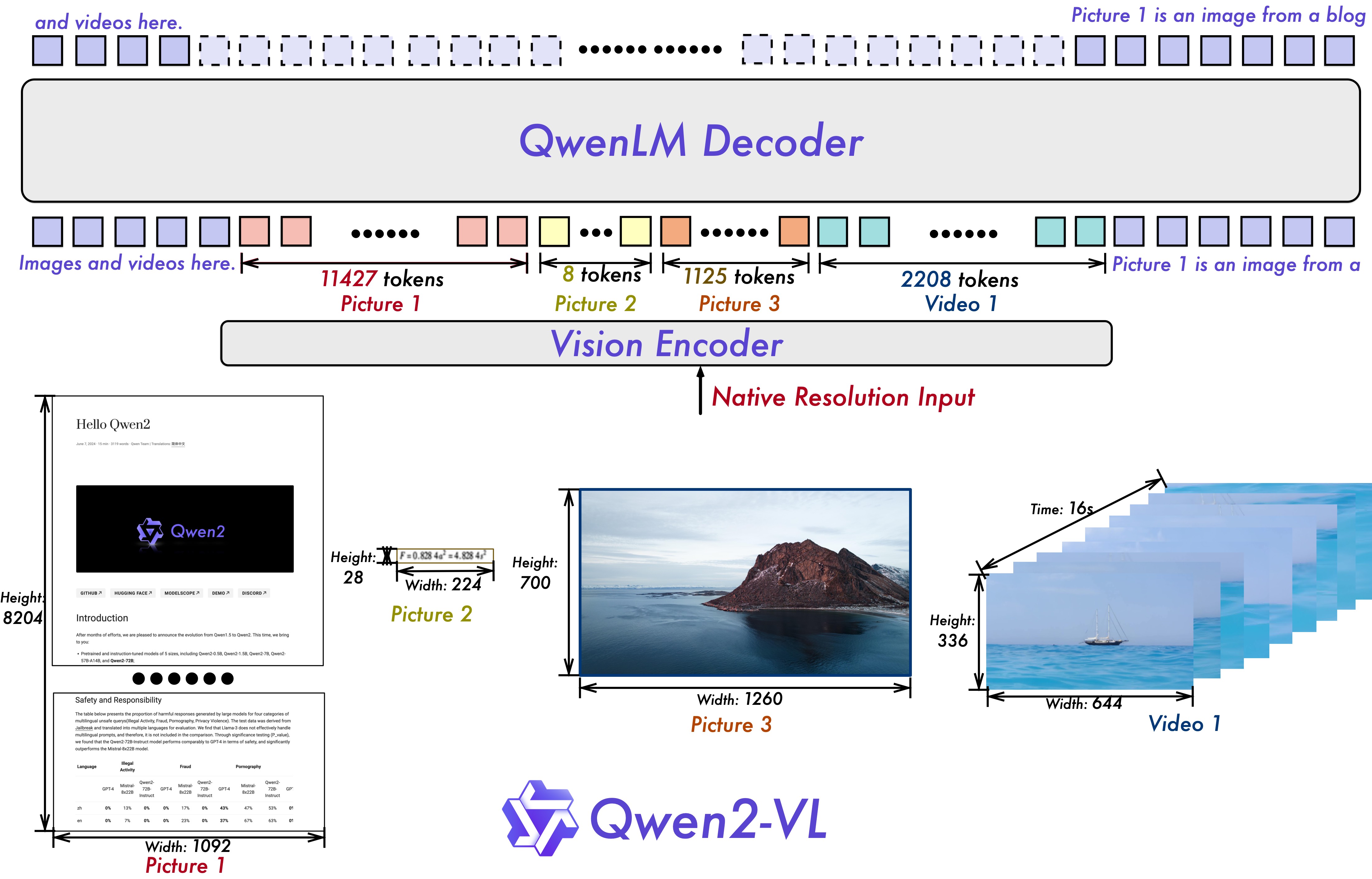 Diagram of Naive Dynamic Resolution