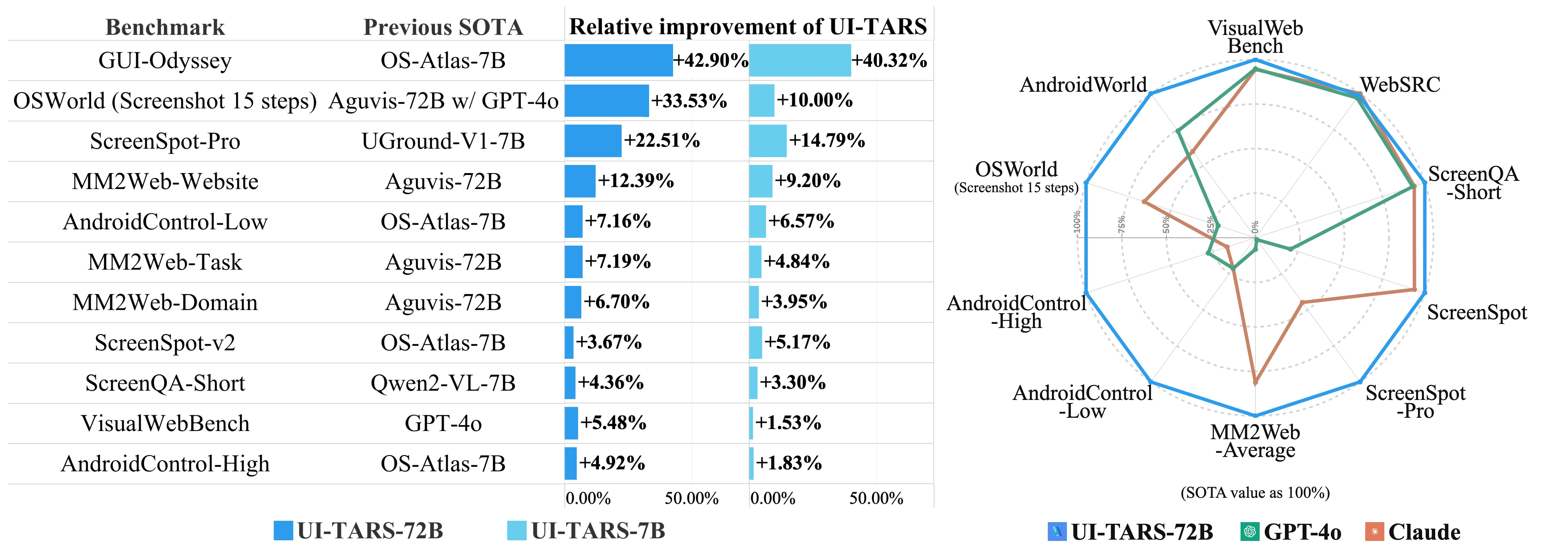UI-TARS model architecture overview