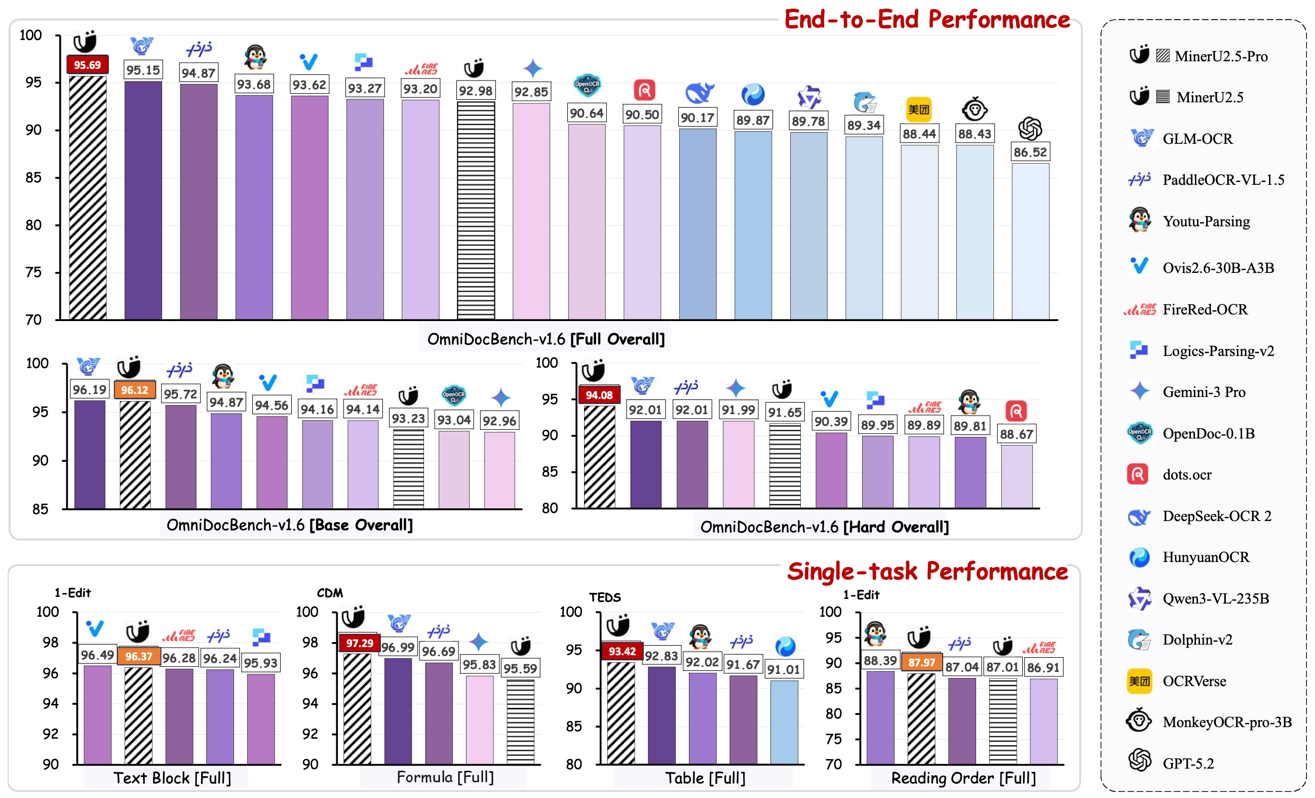 Performance comparison chart or model illustration