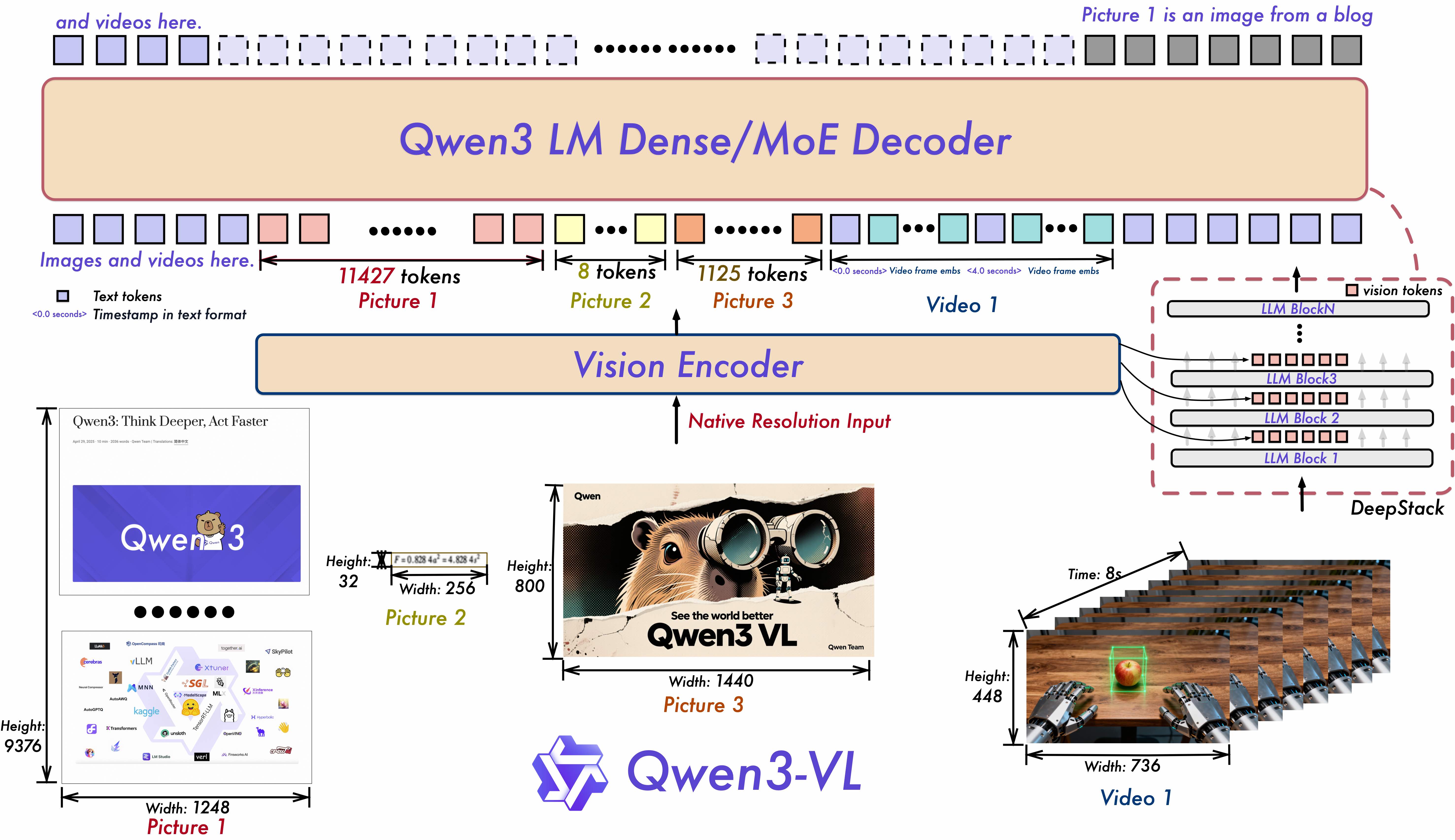 Model Architecture Diagram