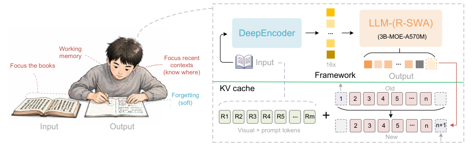 Unlimited OCR overview diagram