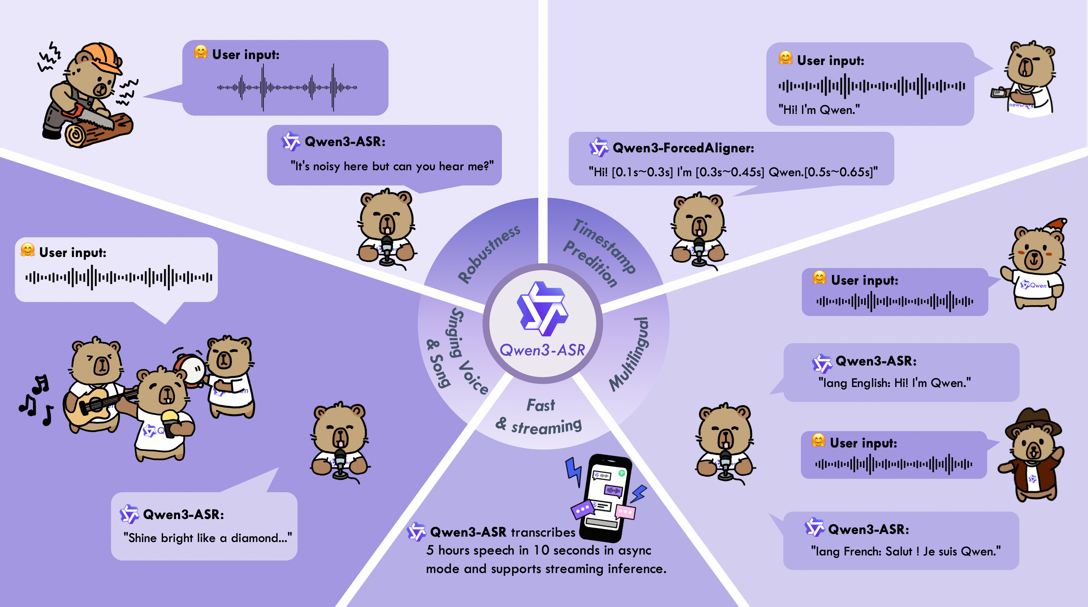 Diagram showing Qwen3-ASR model overview and supported languages