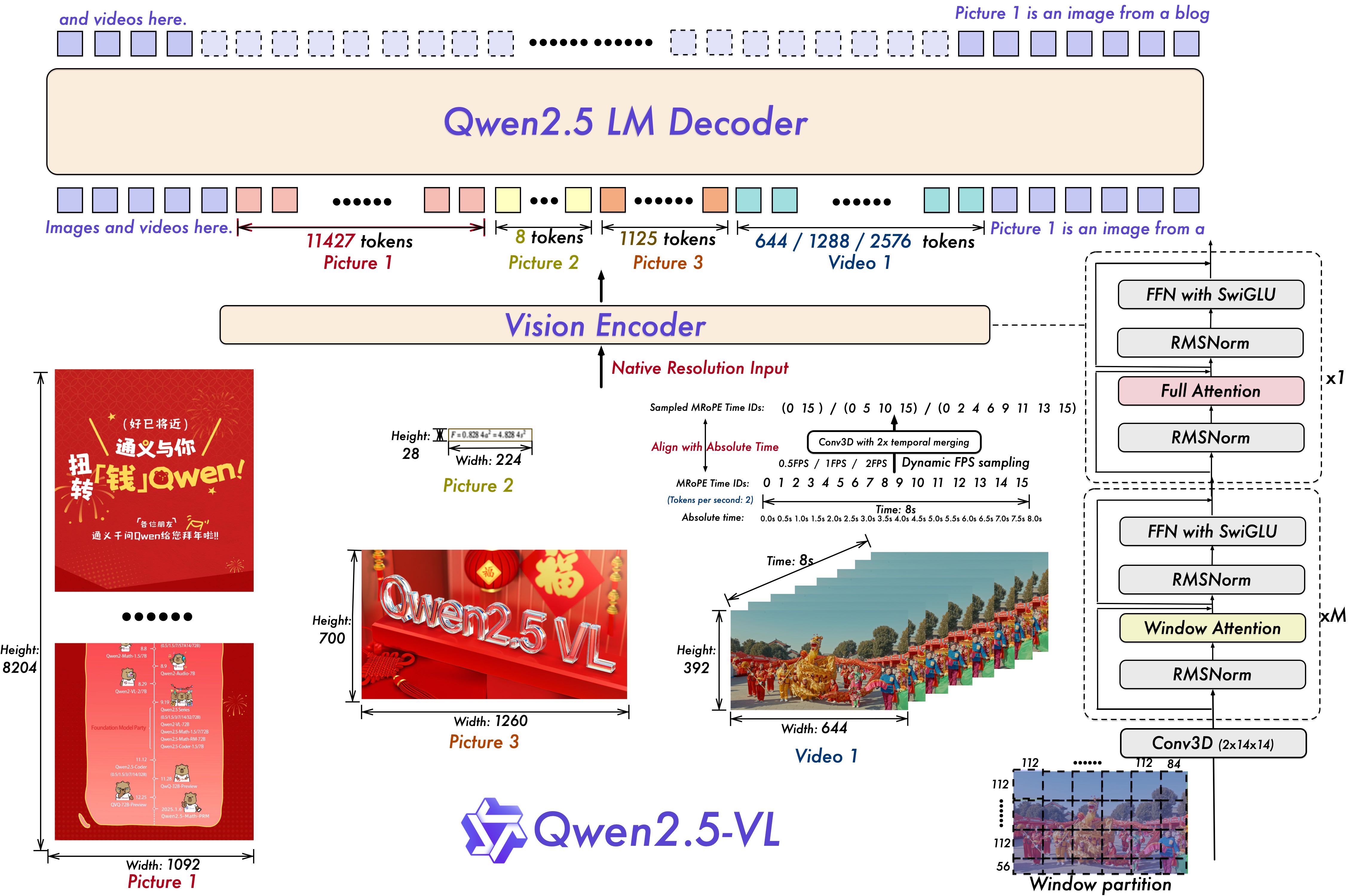 Architecture diagram