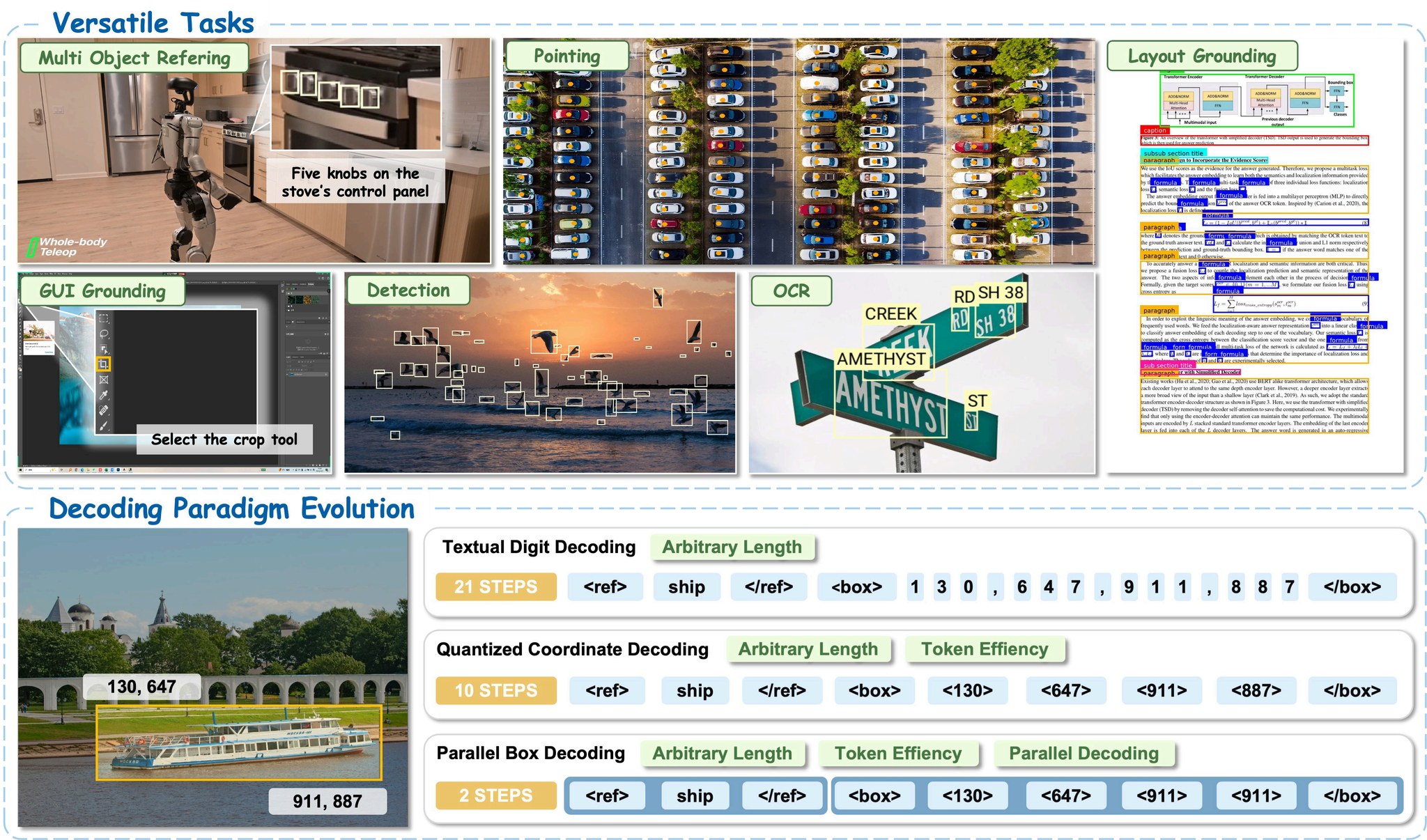 LocateAnything overview