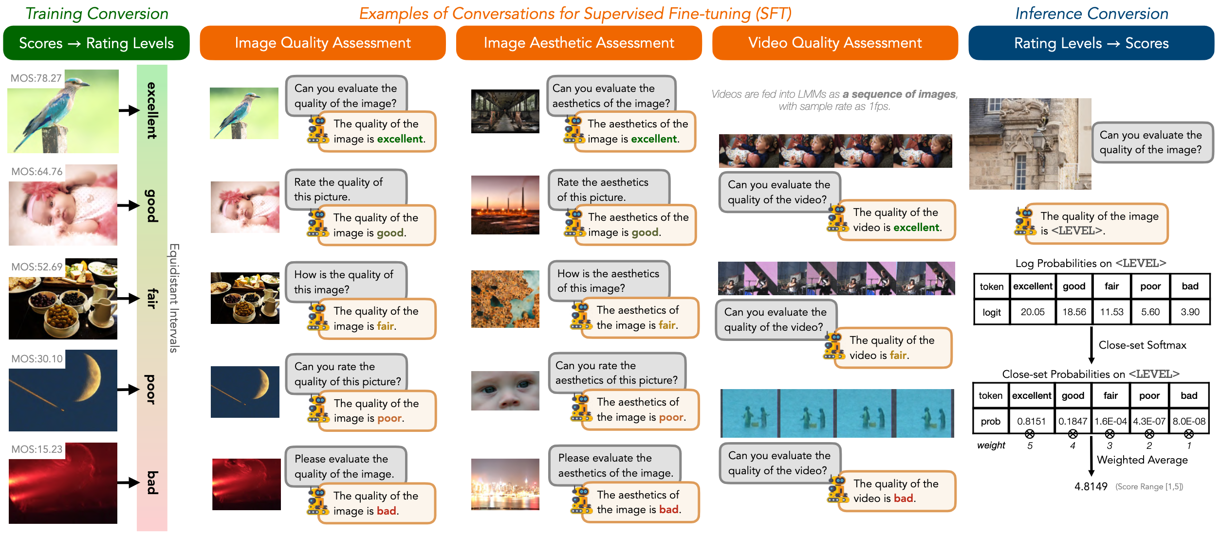 Model training syllabus