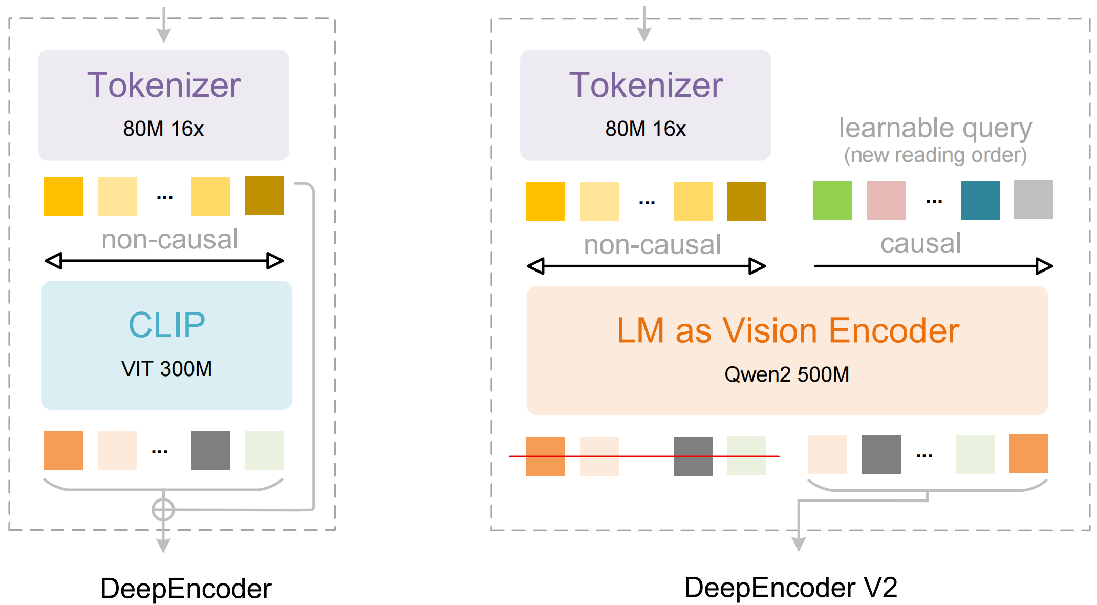 DeepSeek-OCR 2 visual representation